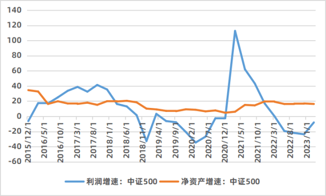 【财富观察】如何看pe这个估值指标_中证_嘉实_周期股