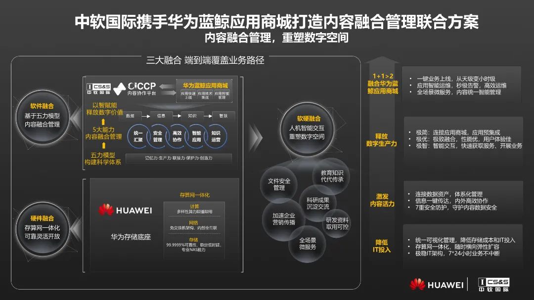 中软国际携手华为打造内容融合管理联合方案,激发企业内容活力_数据