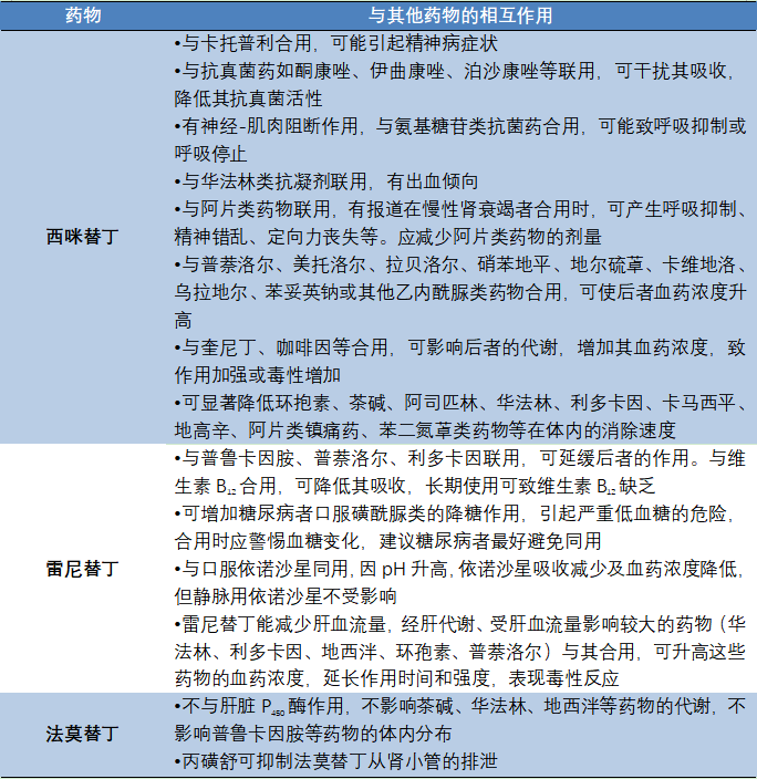 抗酸药(1)由于抗酸药仅仅是中和已经分泌的胃酸,而不能调节胃酸分泌