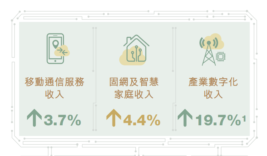 电信巨变：ChatGPT背后，ChatCloud的崛起之路？