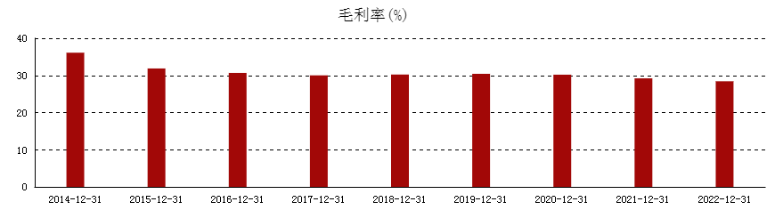 电信巨变：ChatGPT背后，ChatCloud的崛起之路？