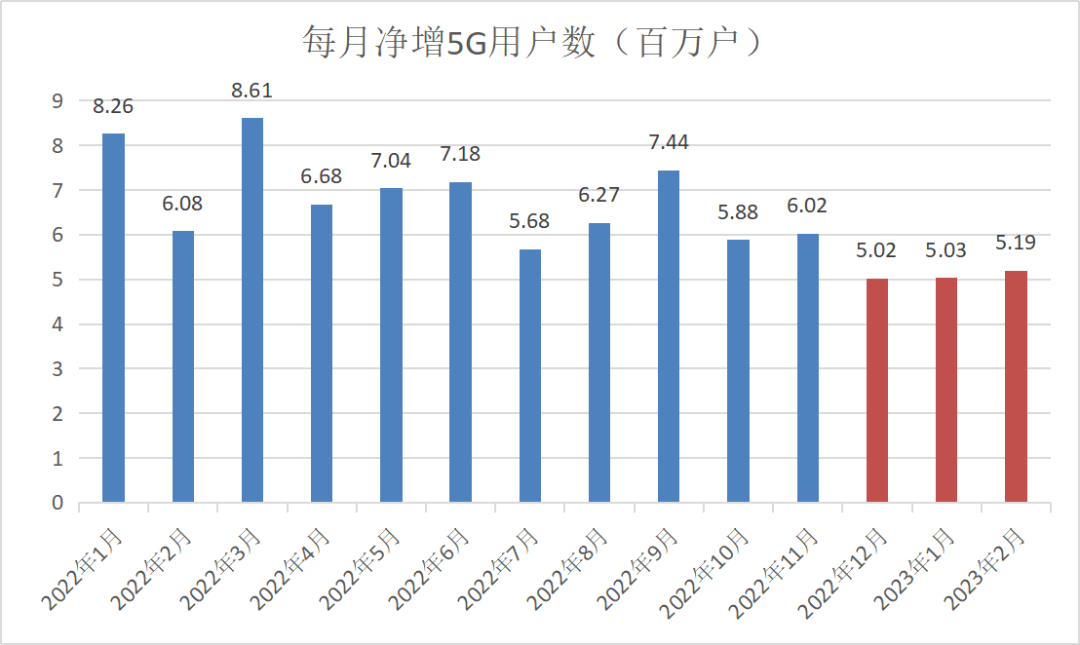 电信巨变：ChatGPT背后，ChatCloud的崛起之路？