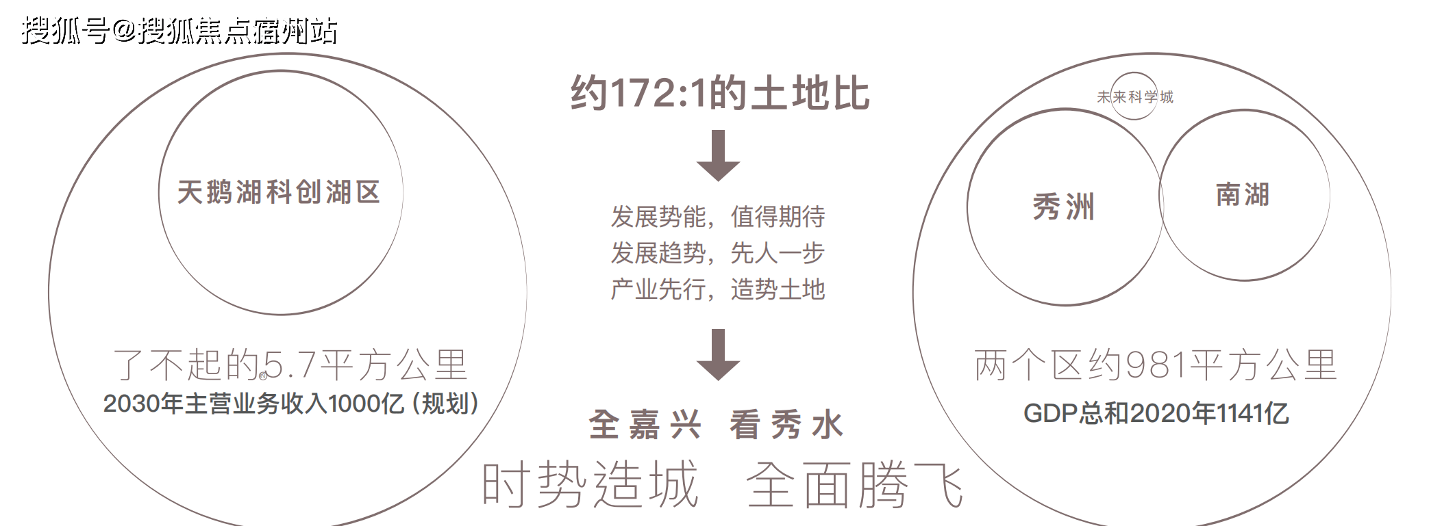 匯聚全城高規格發展待遇【大產業】千億全明星企業陣容 科創產業鏈