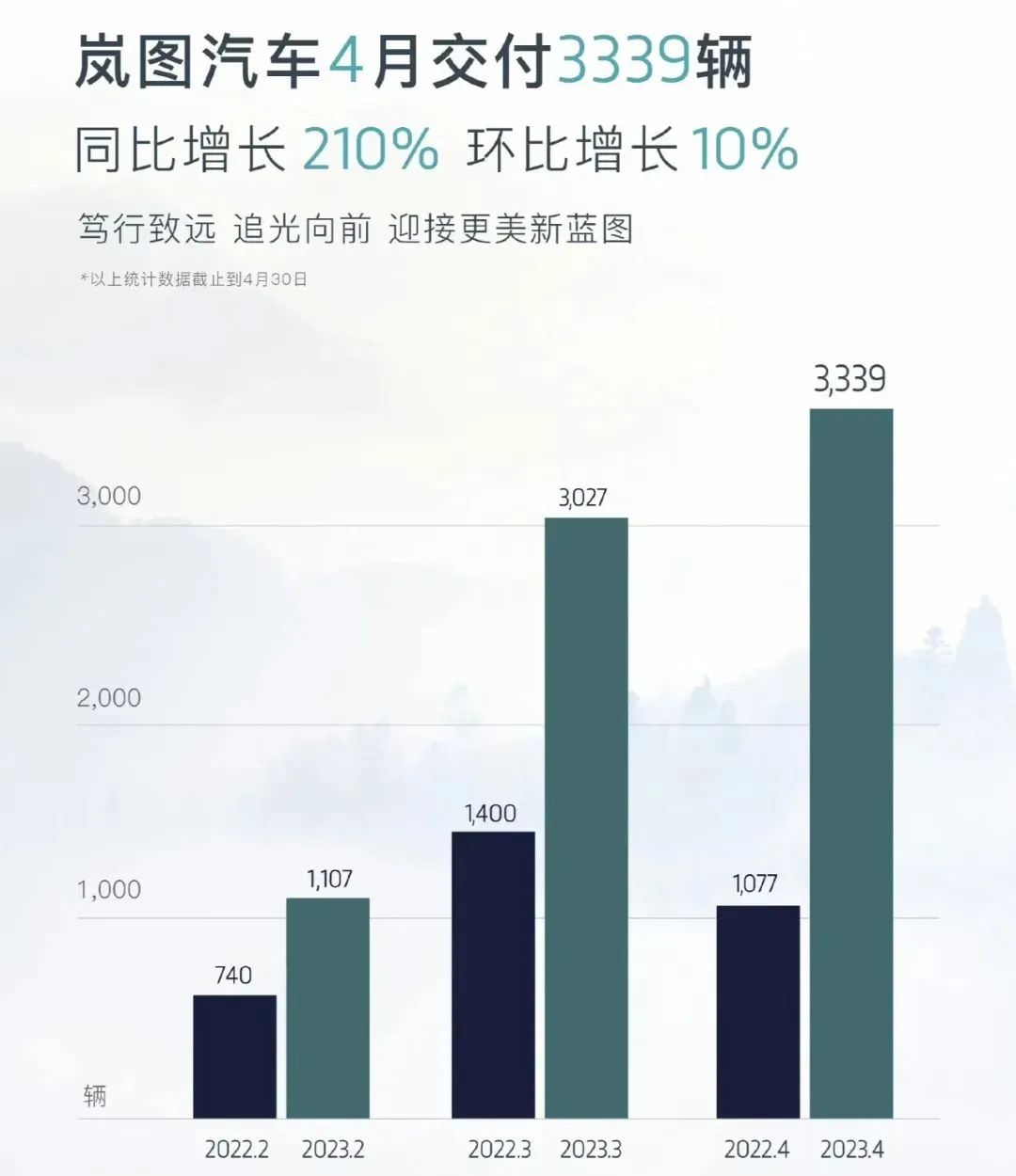 岚图的挑战和机会:不负当下,不畏将来_搜狐汽车_搜狐网