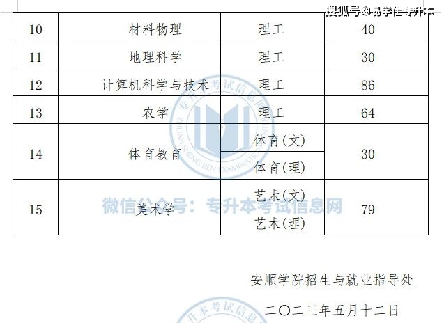 安顺学院2021录取情况_安顺学院各专业分数线_2023年安顺学院录取分数线(2023-2024各专业最低录取分数线)