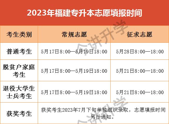 福建专升本成绩哪里查_福建专升本成绩查询_福建查询专升本成绩怎么查