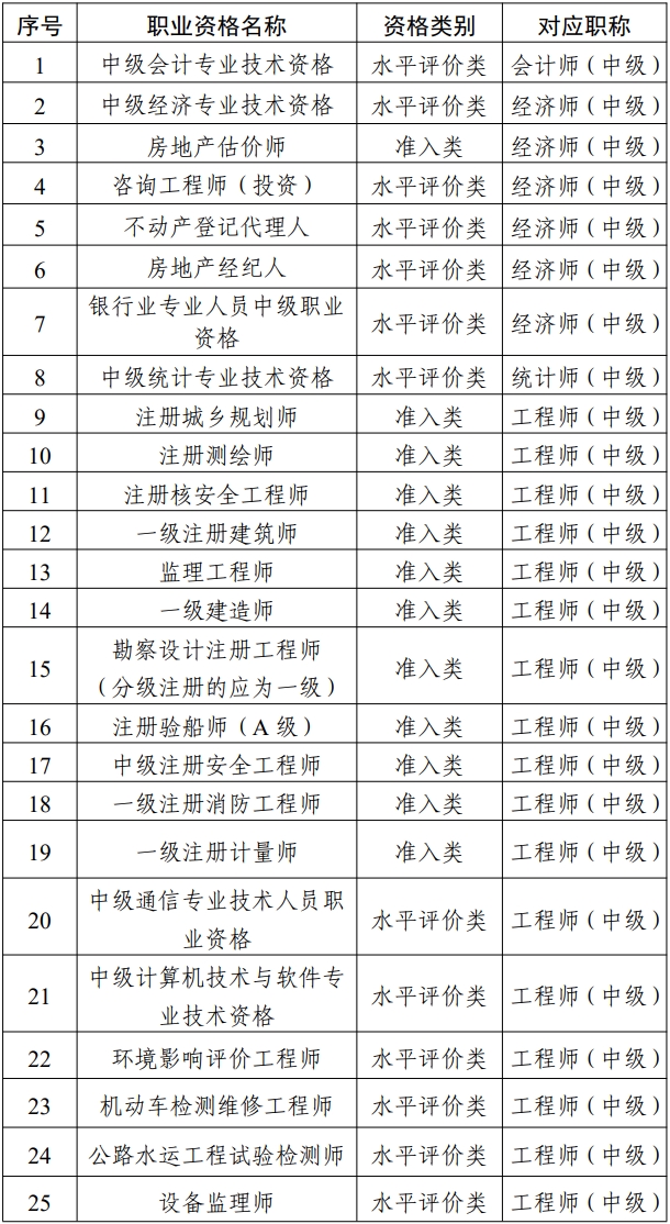 浙江人事考试网：2023年审计师报名时间为6月6日至15日