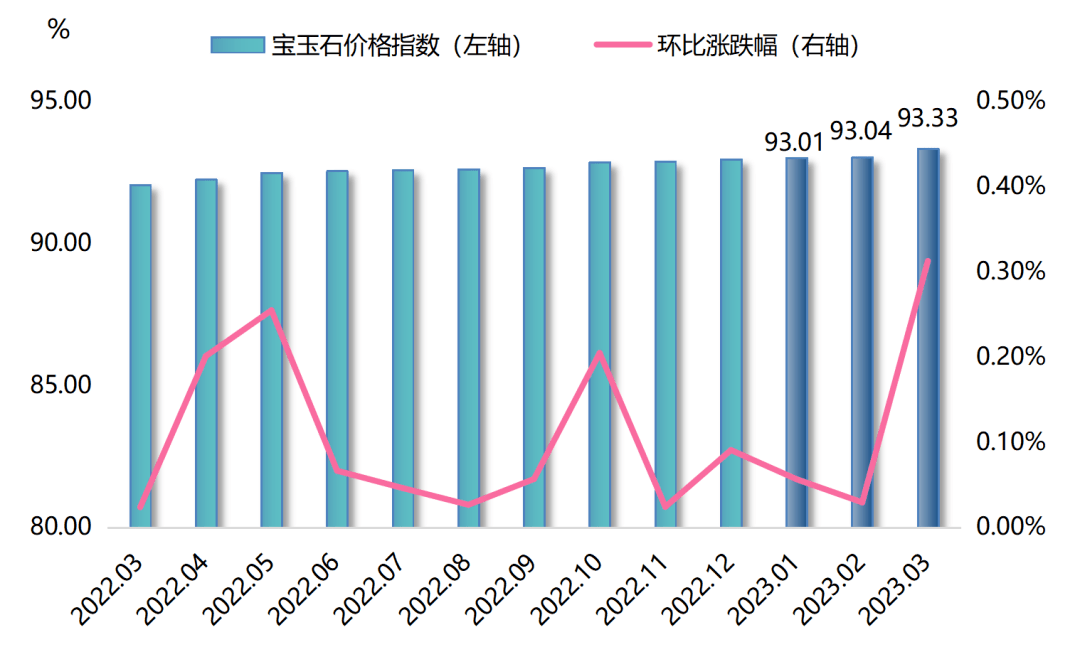 人造宝石和天然宝石的价格一样吗为什么(人造宝石和天然宝石的价格一样吗为什么那么贵) 第1张