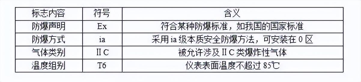 带你了解防爆等级的划分标准_防护_爆炸性_标志