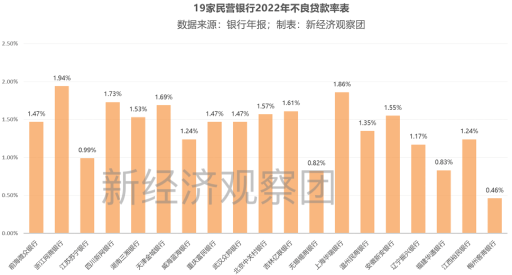 新网银行流水贷 来自搜狐网