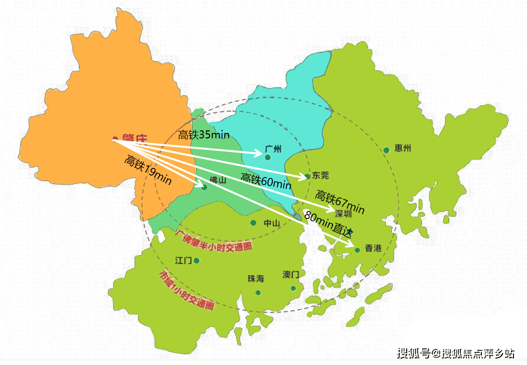 佛山,珠三角1城軌:廣佛肇深莞城軌2高鐵:南廣,貴廣7高速:廣肇,廣佛肇