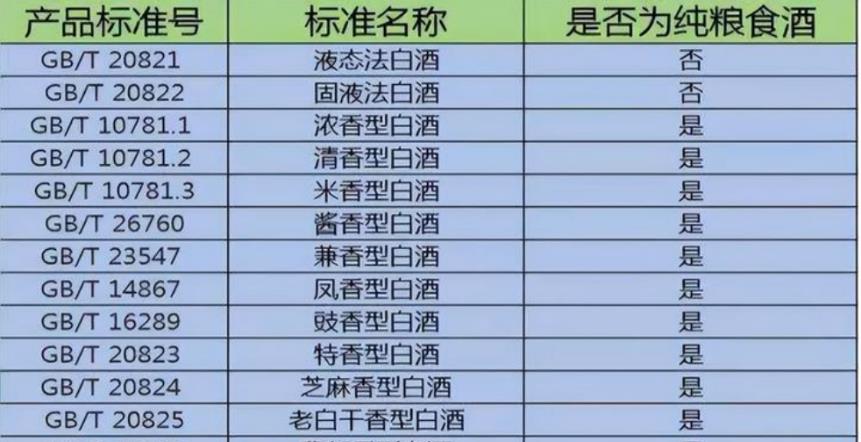 行业揭秘：10781一定是纯粮食酒吗？酒友这些才经典-10781.1一定是纯粮酒吗