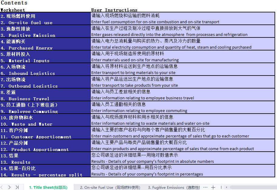 碳足迹与碳核算Excel自动计算表！附碳足迹知识大全