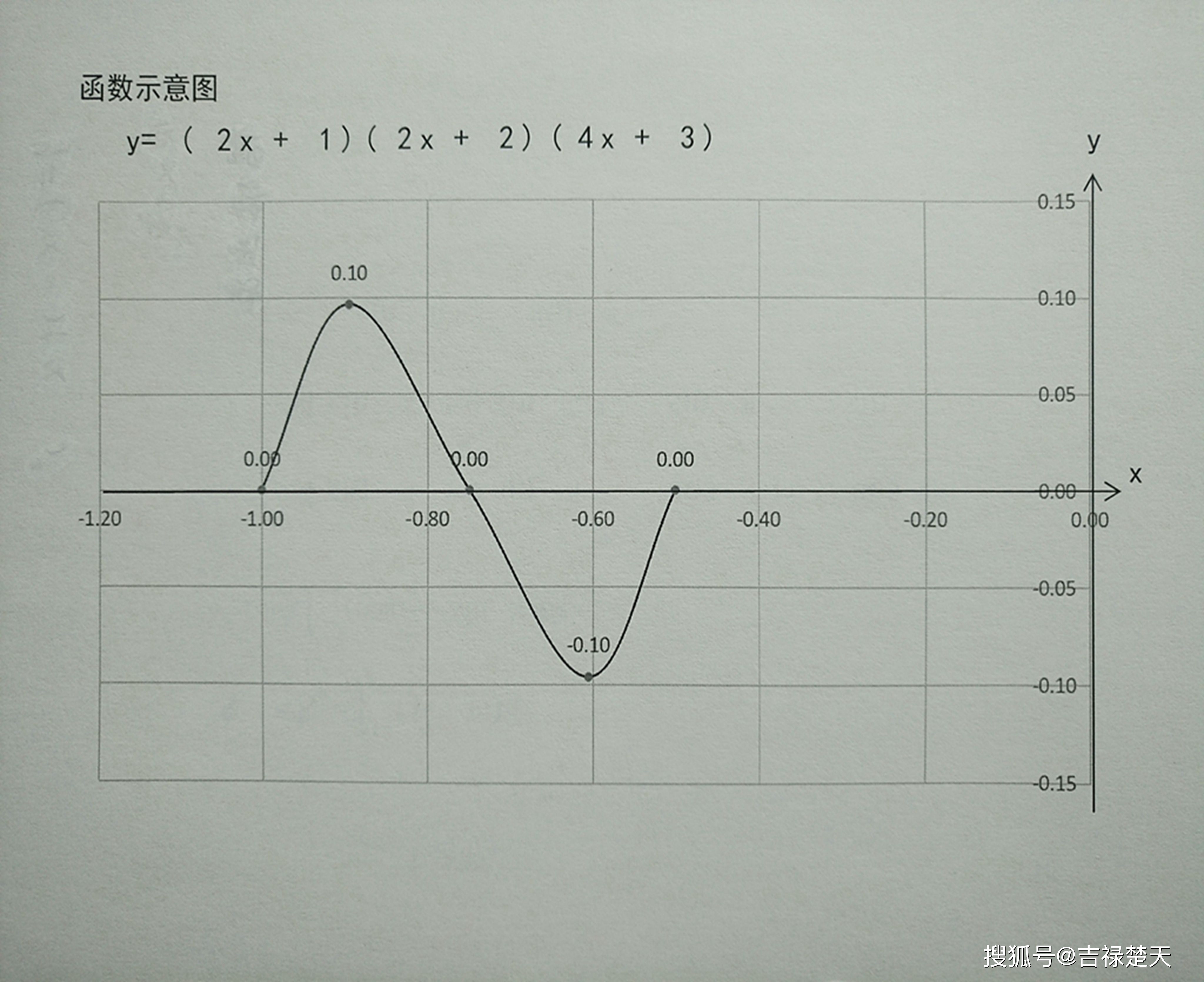 y=-2x的函数图像图片