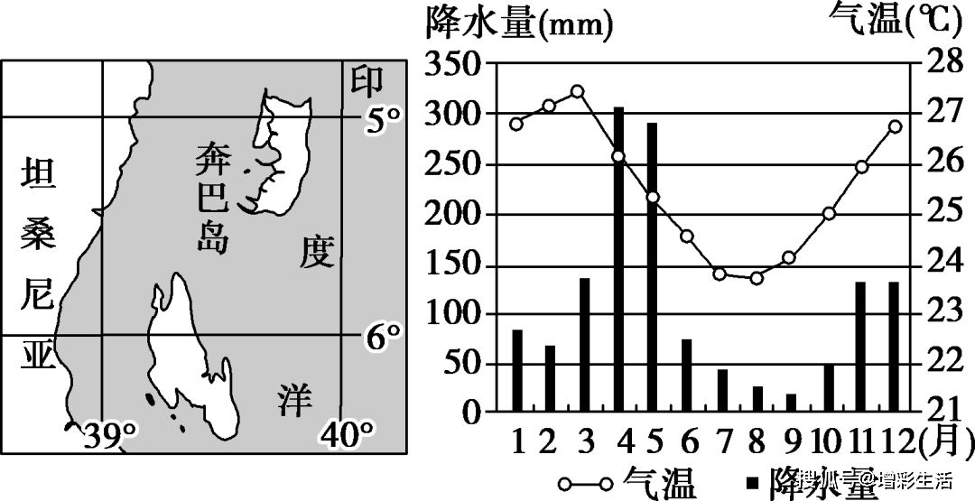 南半球气候柱状图图片