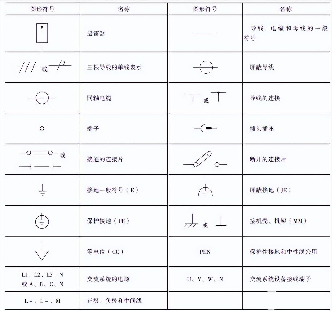 线路图上的符号大全图片