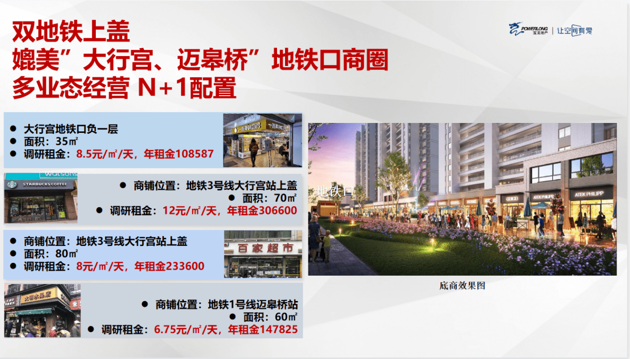 南京栖霞区【新生圩宝龙广场商铺】值得投资吗?