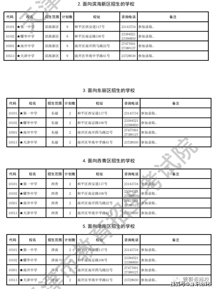 北辰区学校排名_北辰中小学排名_天津市北辰区重点小学排名