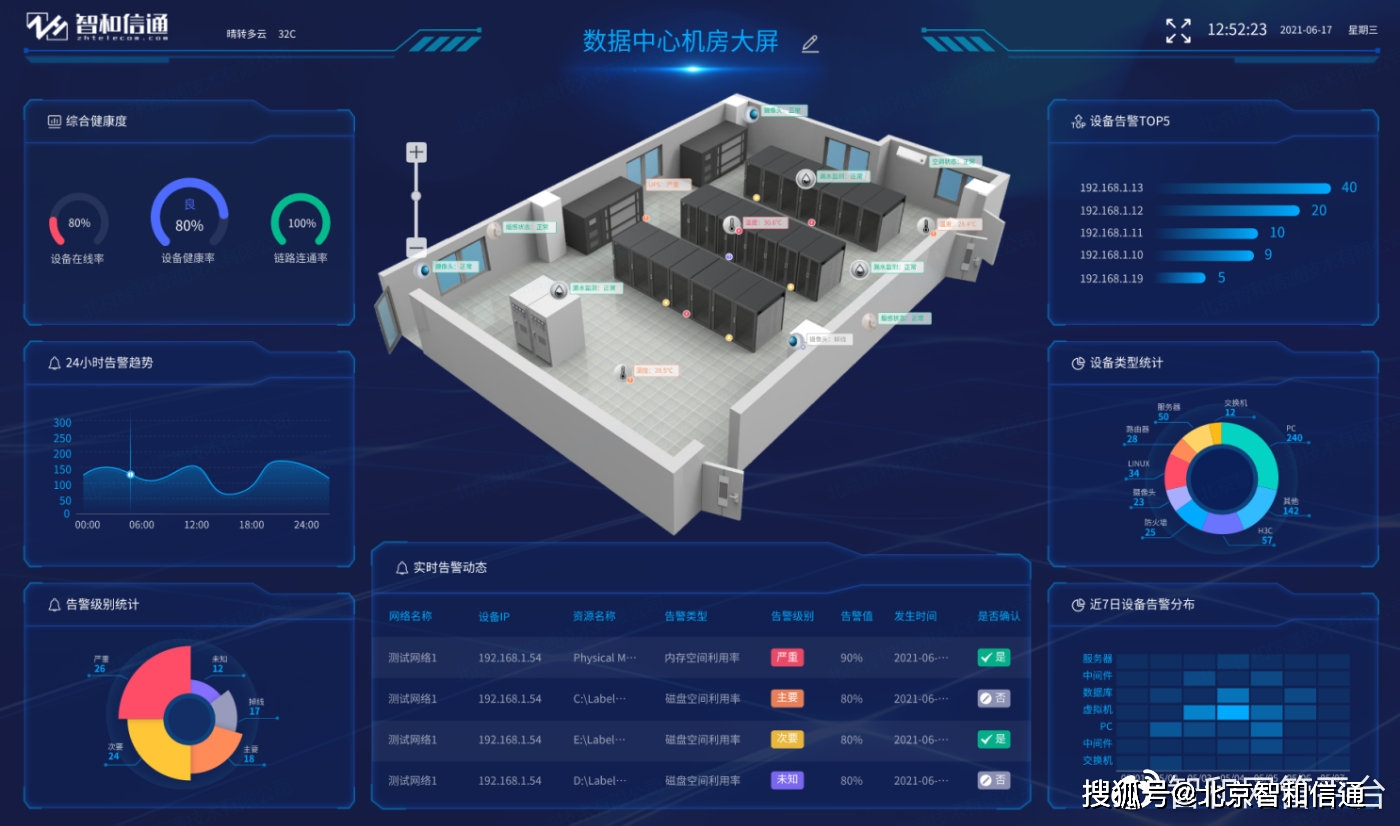 无人值守的idc机房动环综合运维方案_监控_运行_数据
