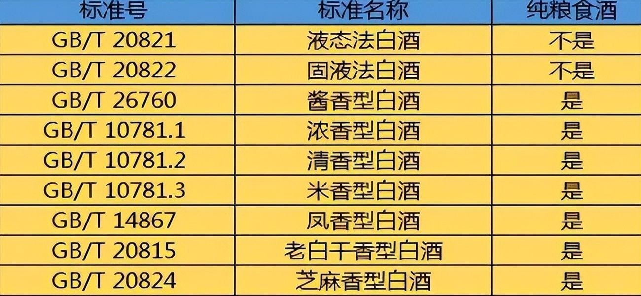 白酒的执行标准在不同的国家或地区是不同的