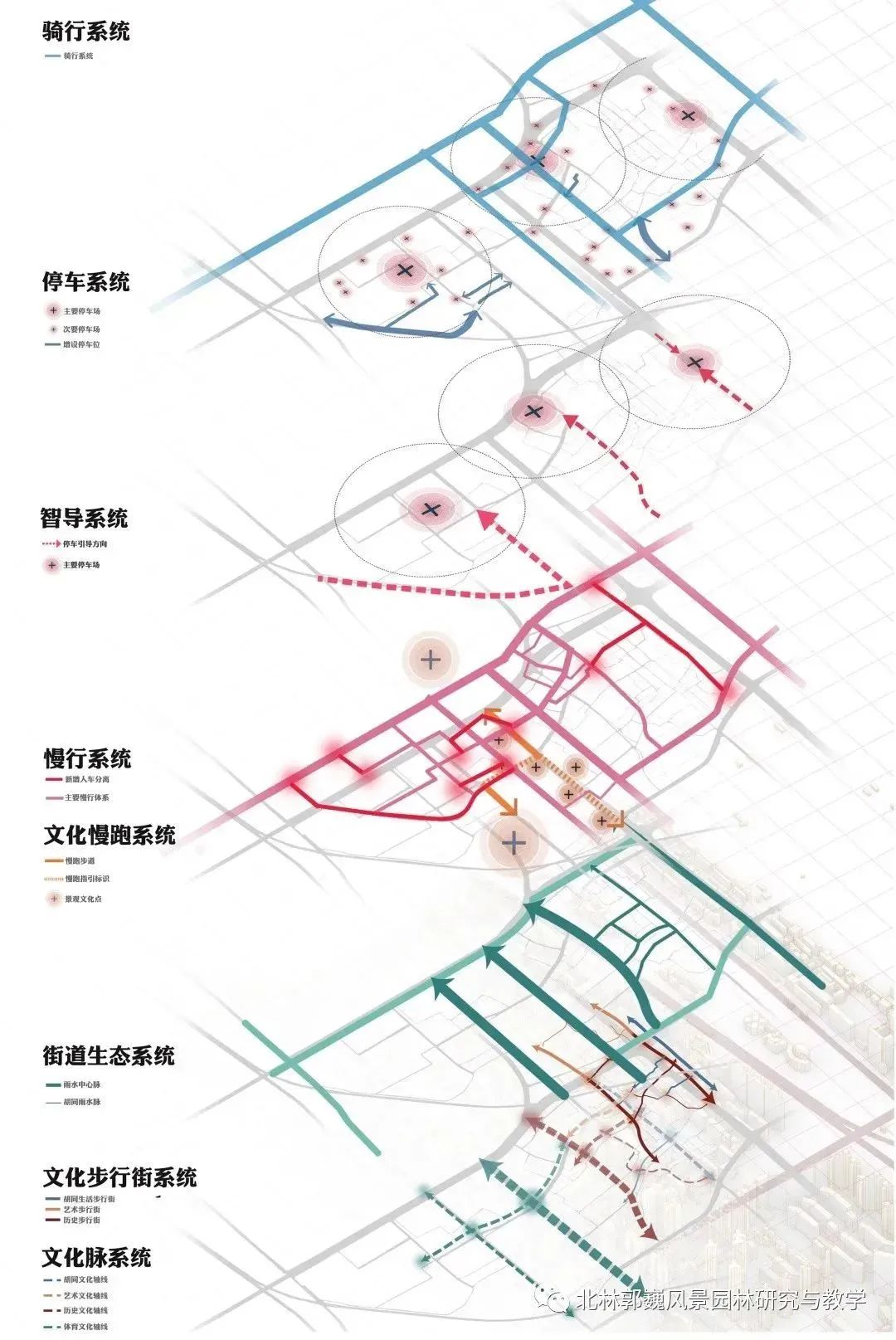 【制图技巧】街道概念演绎图纸,从概念阐述到设计结构 | 街道分析图②