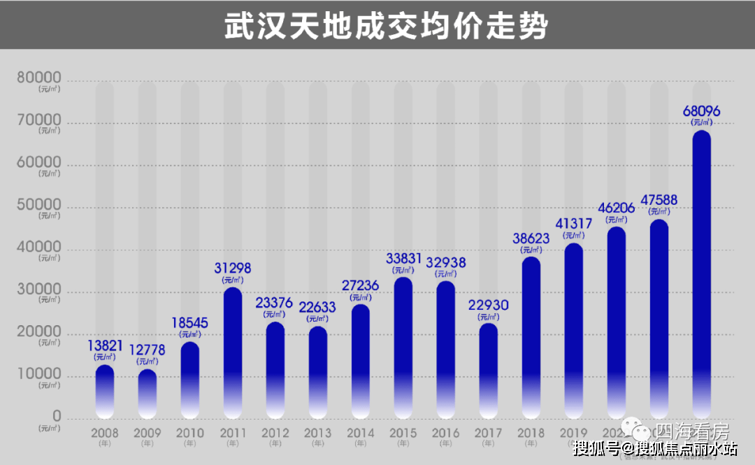 武汉【信达·新外滩】售楼处电话-价格详情-实时更新-售楼处地址-在售