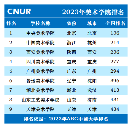 工艺美术学院排名图片