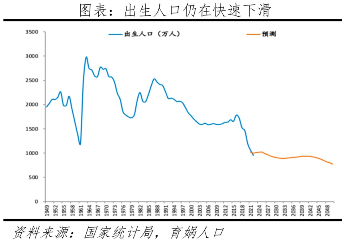 今年新出生人口仍可能再创新低,网友提出的催生意见道出广大父母的心声