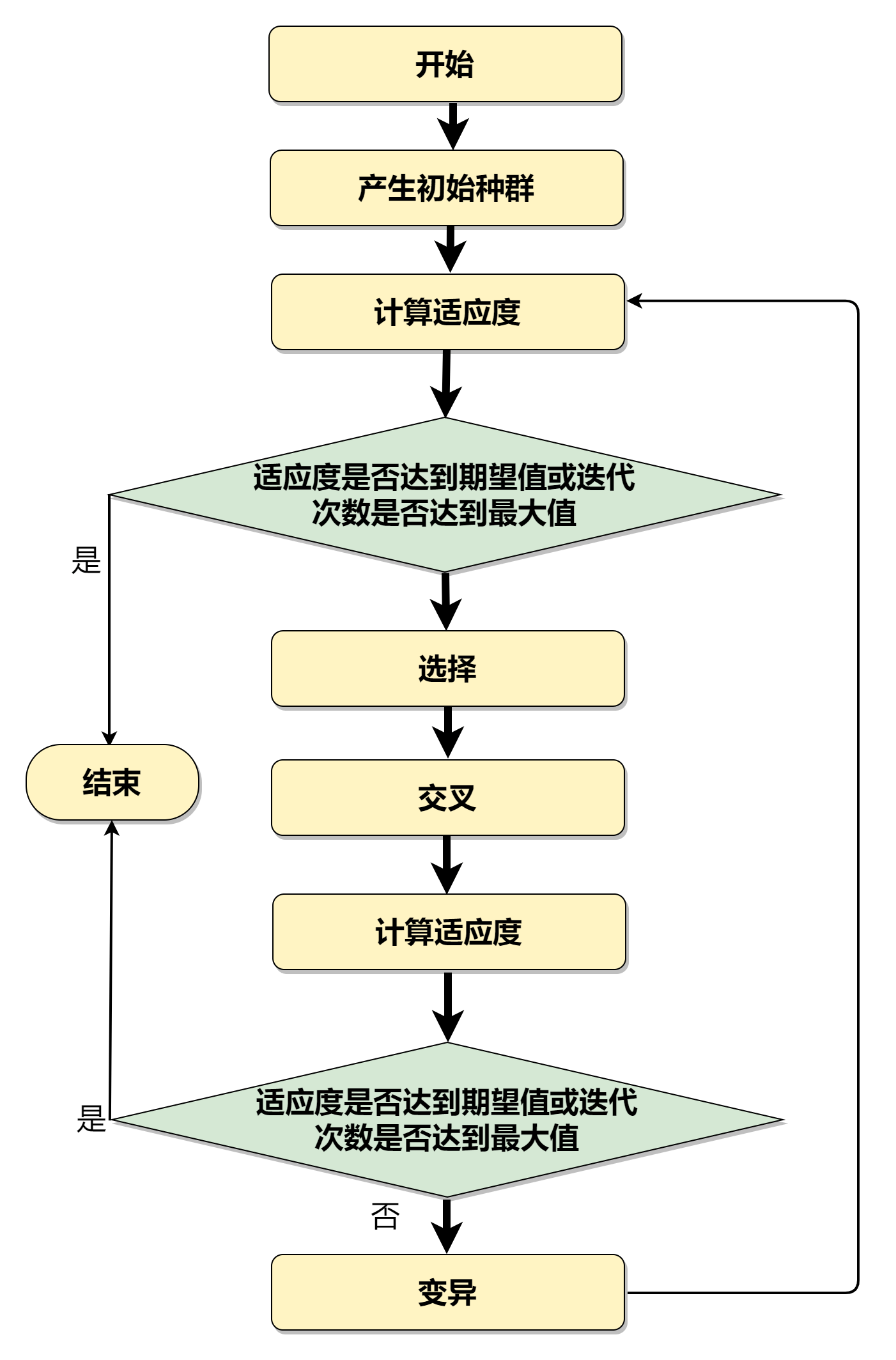 算法流程图用什么软件做?一分钟解决