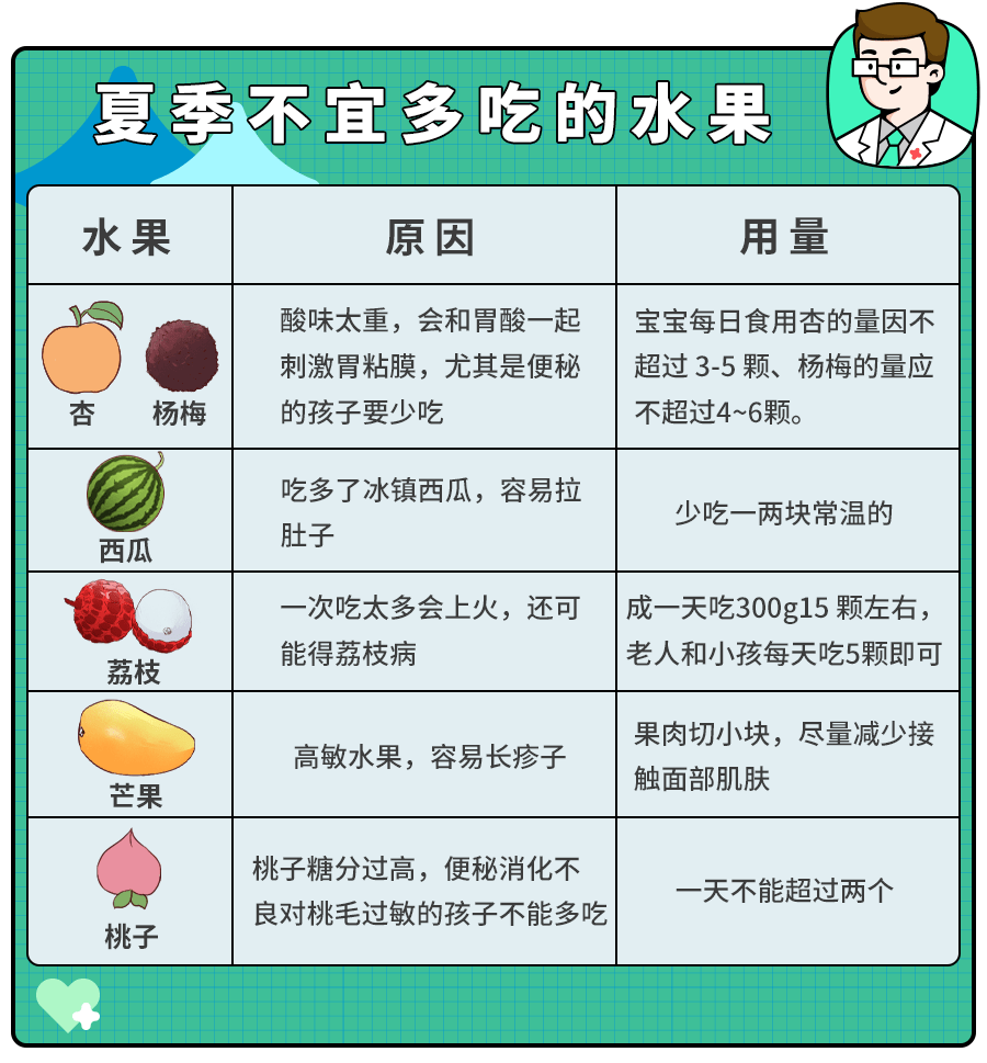 蓝莓的功效与作用禁忌人群 蓝莓如何挑选(附怎么洗才干净)