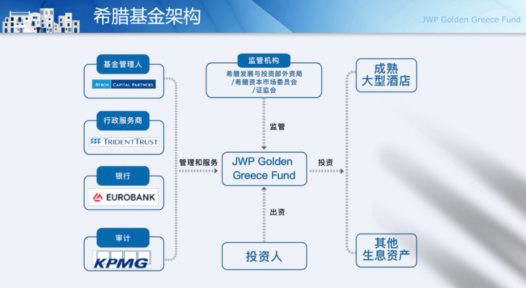 认购基金就可以移民吗？（认购的基金可以退吗怎么退）