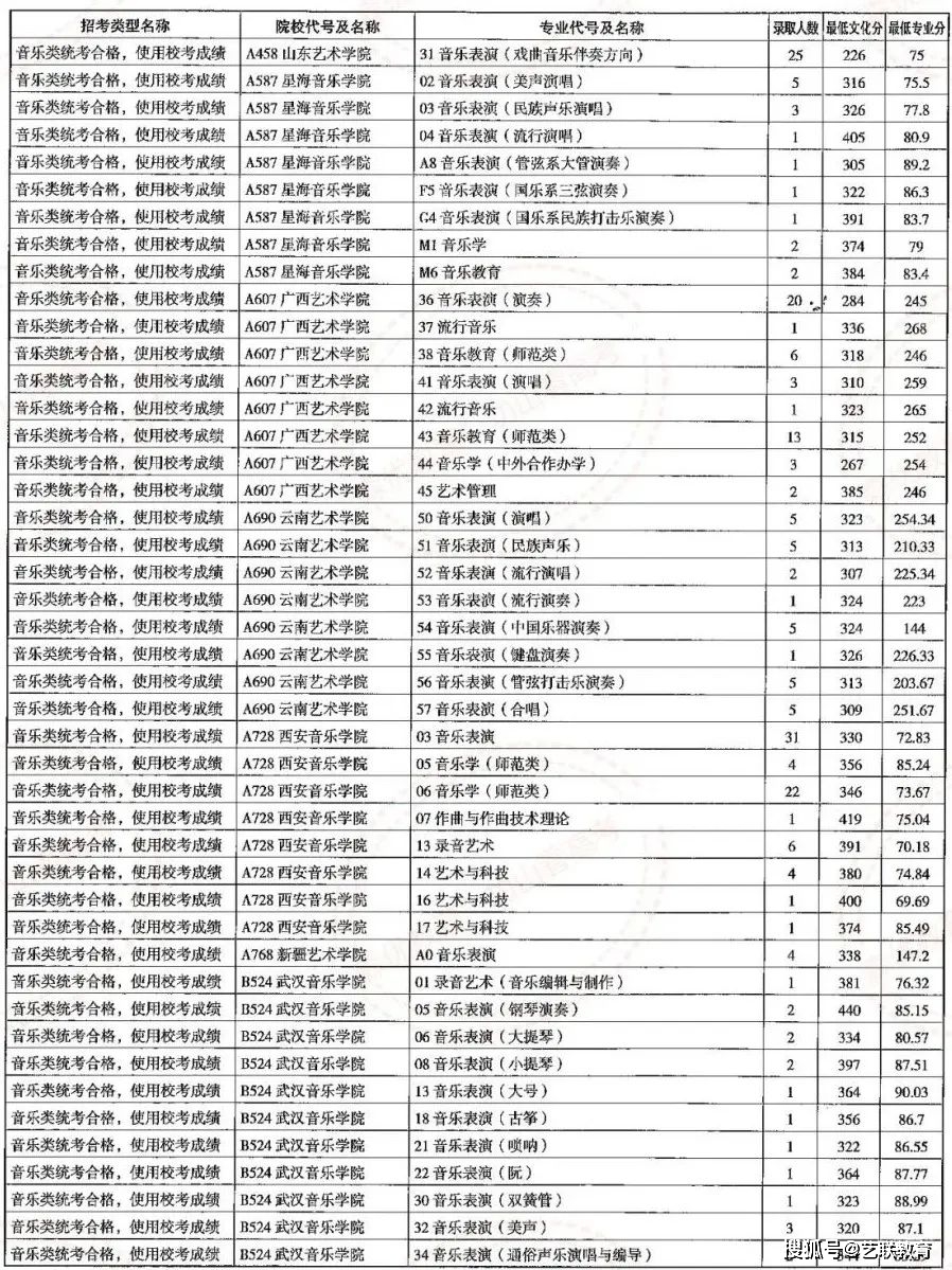 山东高考录入线_高考录取山东_山东高考录取