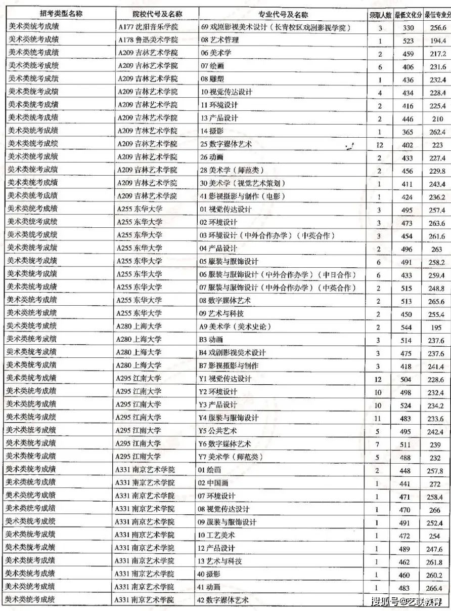 山东高考录入线_高考录取山东_山东高考录取