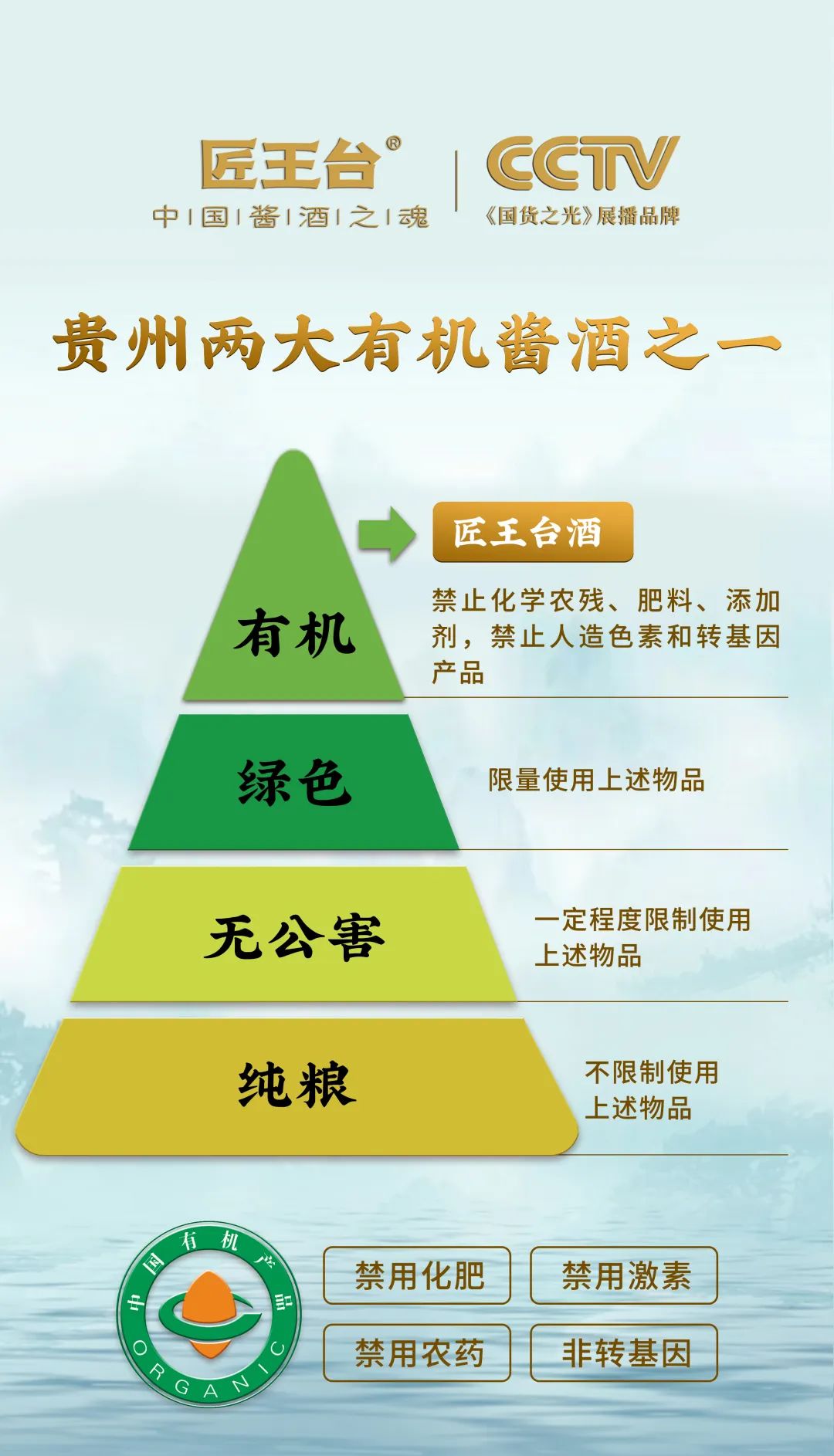 食品安全金字塔共分為四個等級:普通食品,無公害,綠色,有機.