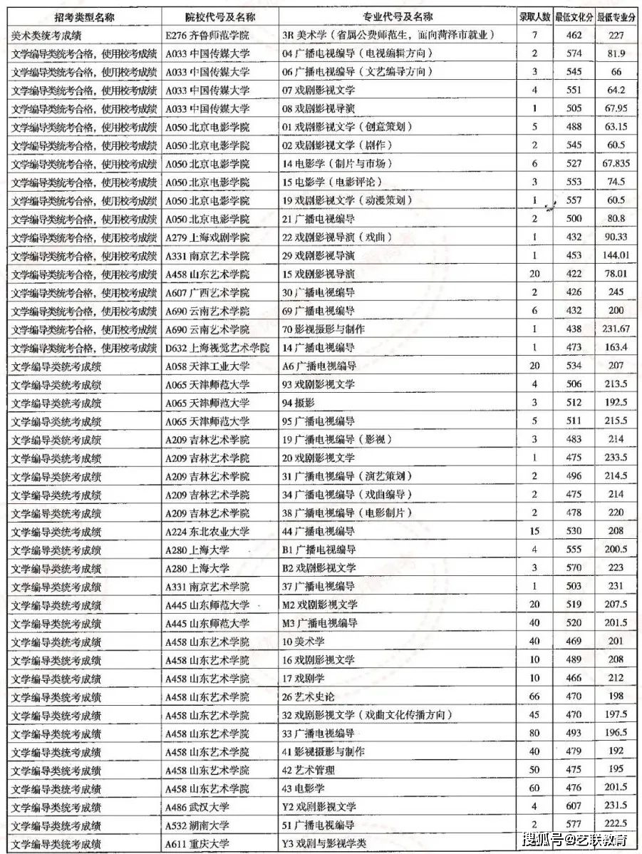 山东高考录入线_高考录取山东_山东高考录取