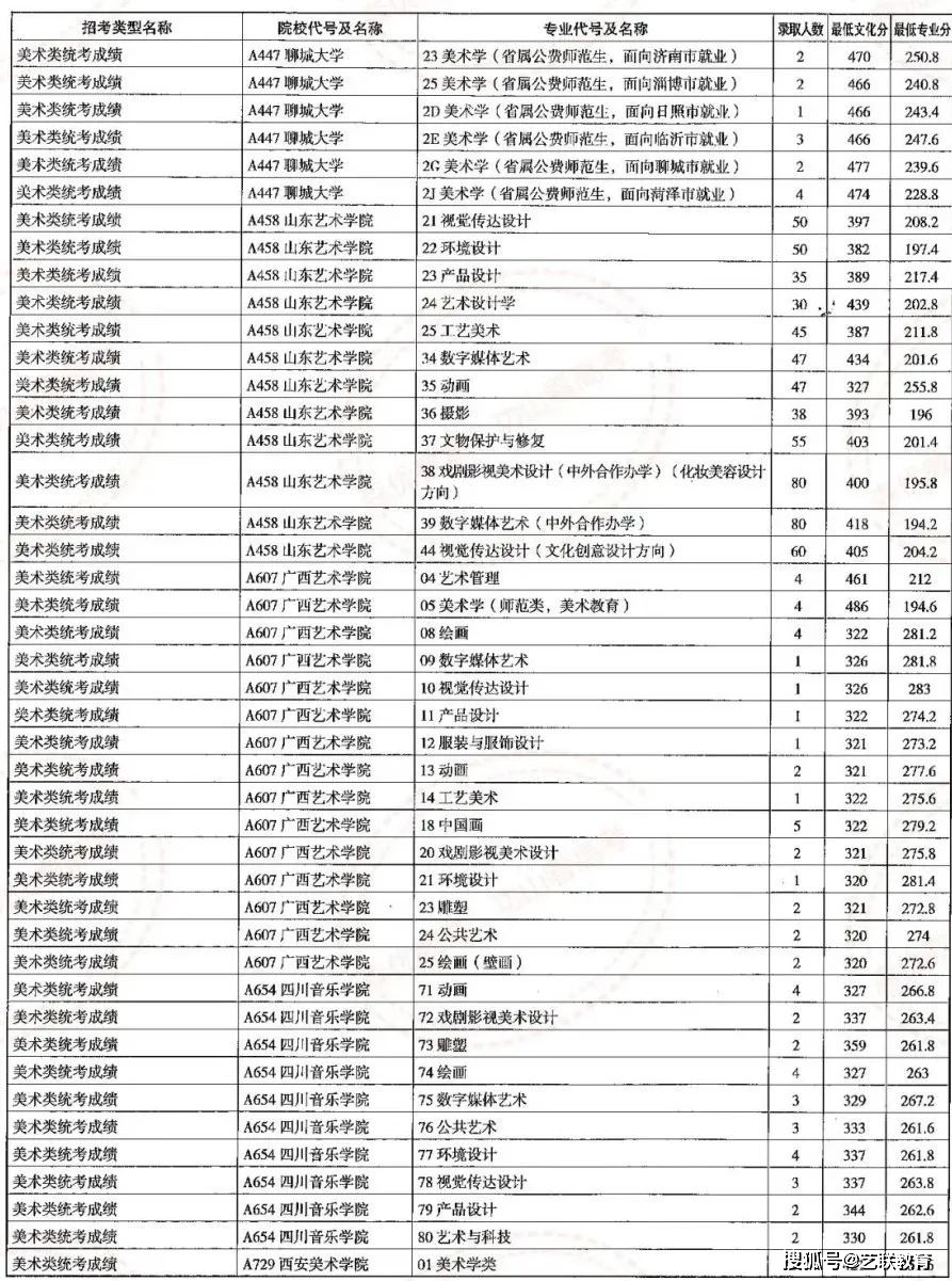 山东高考录入线_高考录取山东_山东高考录取