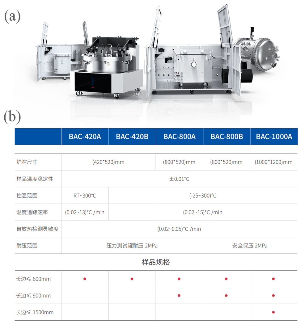 中检南方：储能电芯绝热温升测试应用，依据GB/T 36276标准的高品质监管(储能电芯的上市公司)