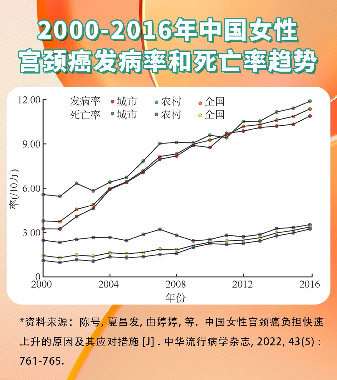 女性妇科病发病率图片图片