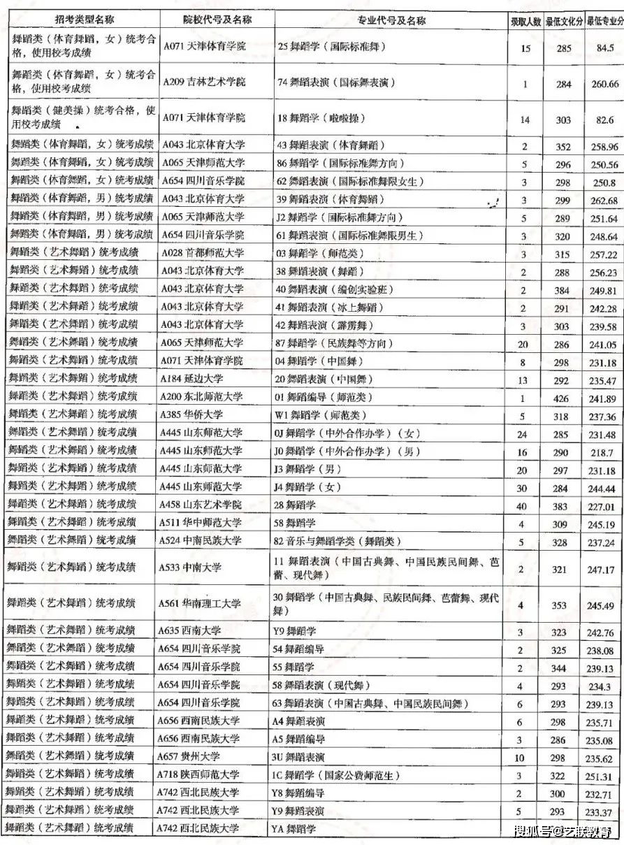 山东高考录入线_高考录取山东_山东高考录取