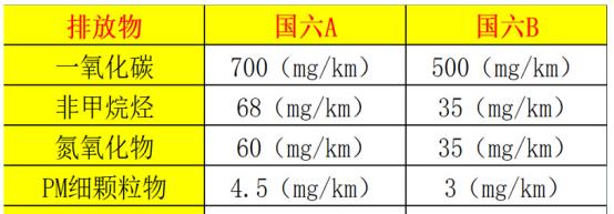 原创                五部门：5月起禁售非国6b标准汽车，库存车还能能买吗？（七月国五不能上牌）