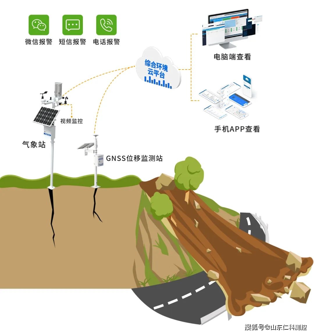 地质灾害治理工程最新动态