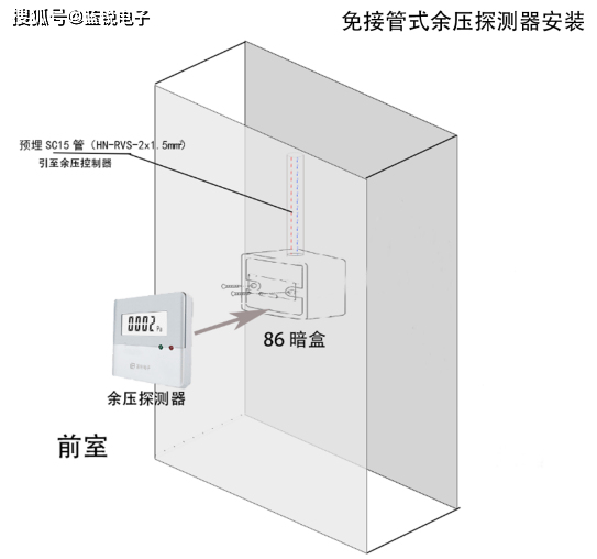 餘壓探測器的接線規格與安裝_進行_控制器_監控