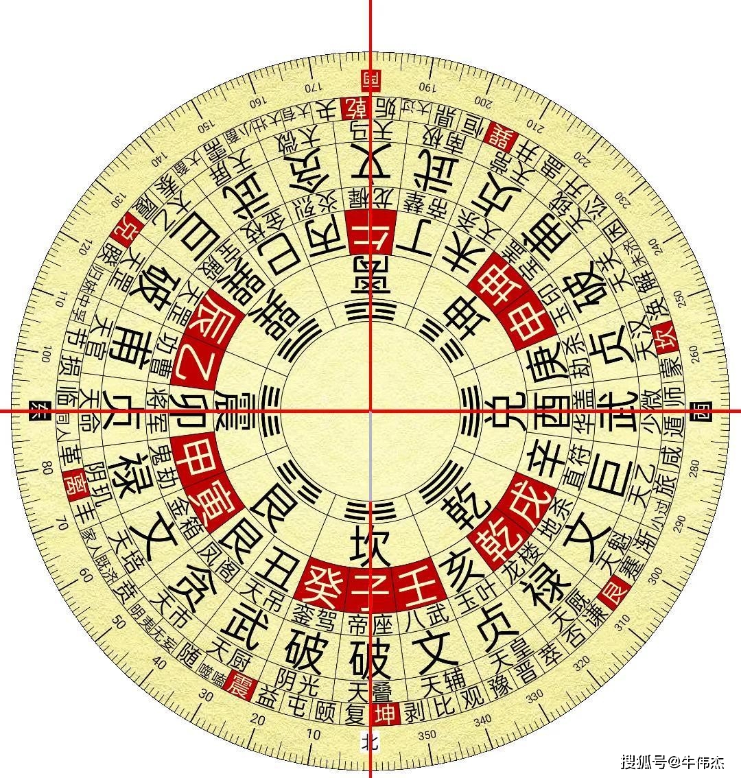 十天干战组合属性:嘉吉是诚信组合,一庚是仁义组合,冰心是威望组合,丁