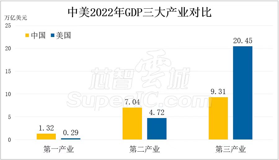 中国在中美科技与经济竞争已经进入了什么阶段?