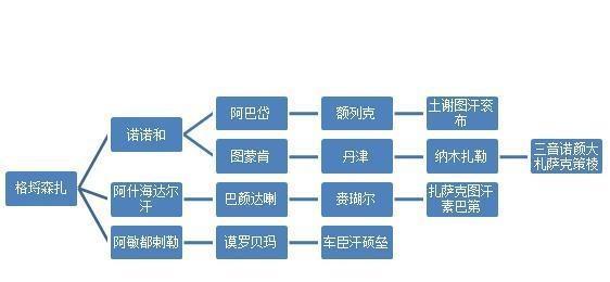 征讨准噶尔忠而勇的策棱额驸,喀尔喀蒙古三音诺颜