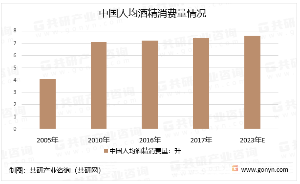 2023年中國解酒行業發展趨勢分析:將食品化,規範化方面發展[圖]_共研