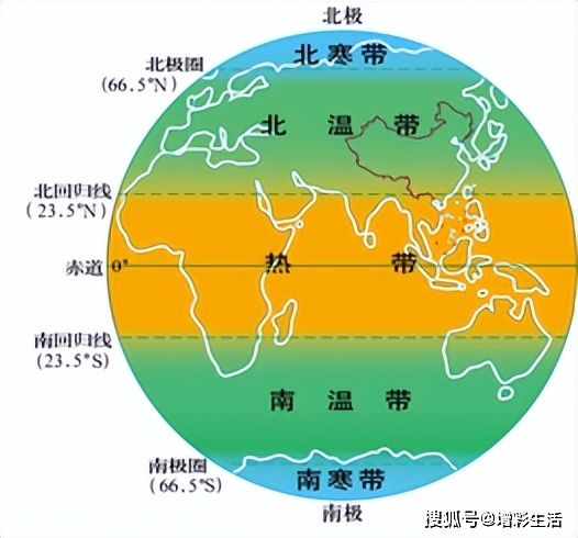 五带的划分中,从热带到寒带,温带就是过渡带;从热带到温带,亚热带就是