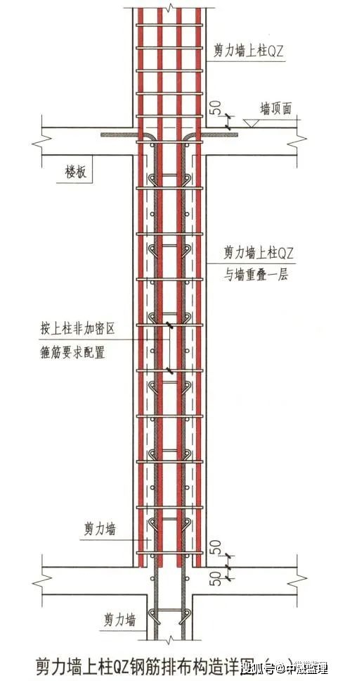 水平纵向钢筋示意图图片