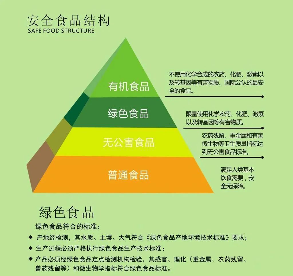 加工食品属于行业类别吗_加工食品属于行业哪一类_食品加工属于什么行业