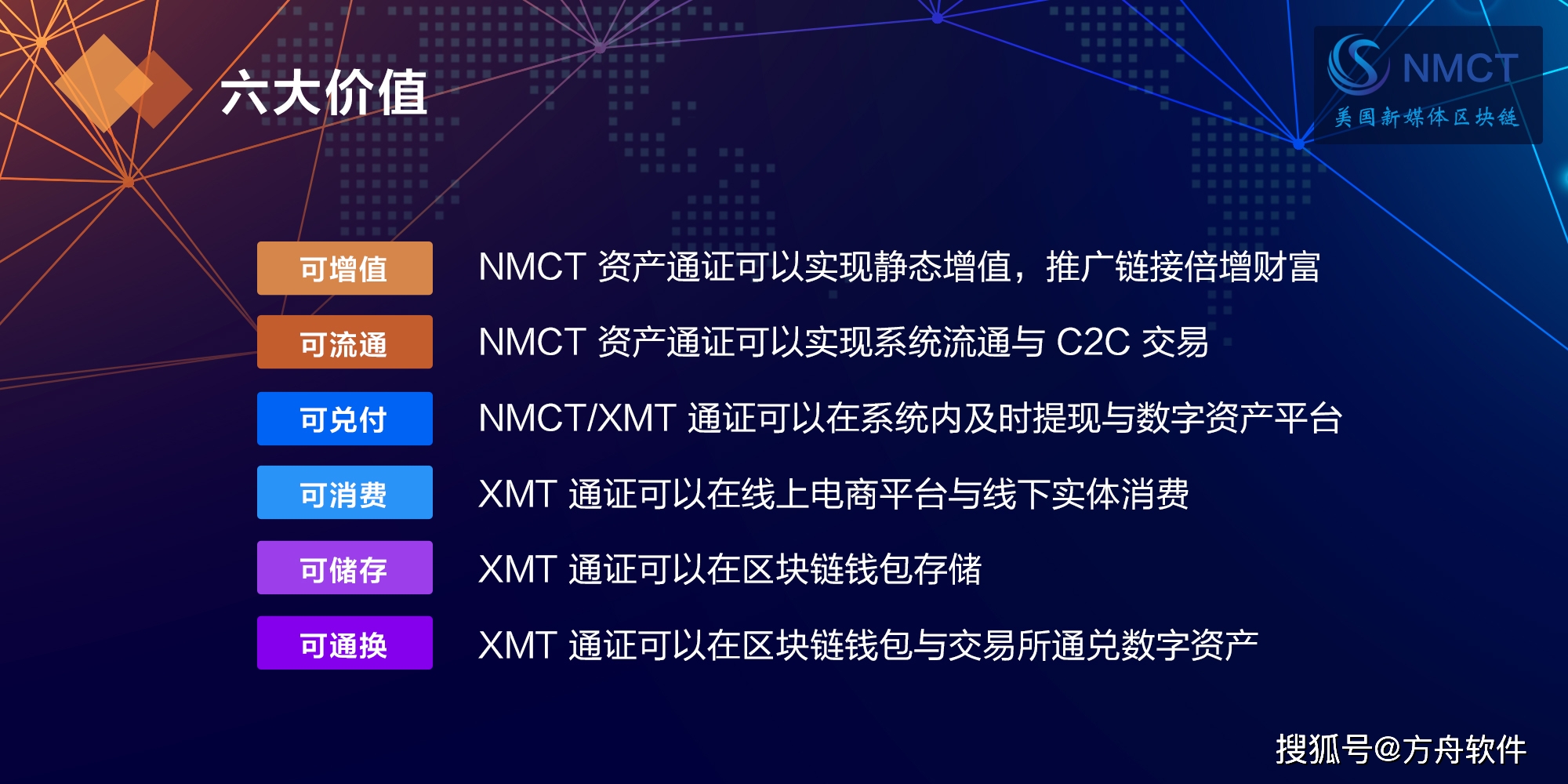 通证在区块链技术中的应用前景和重要意义_搜狐网